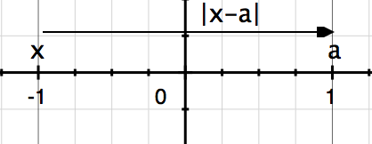 x negative a positive.png