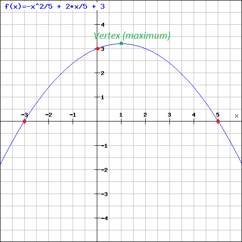parabola.png