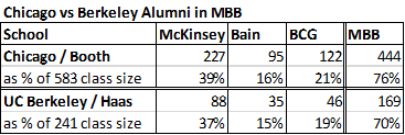 booth vs haas mbb alum.png