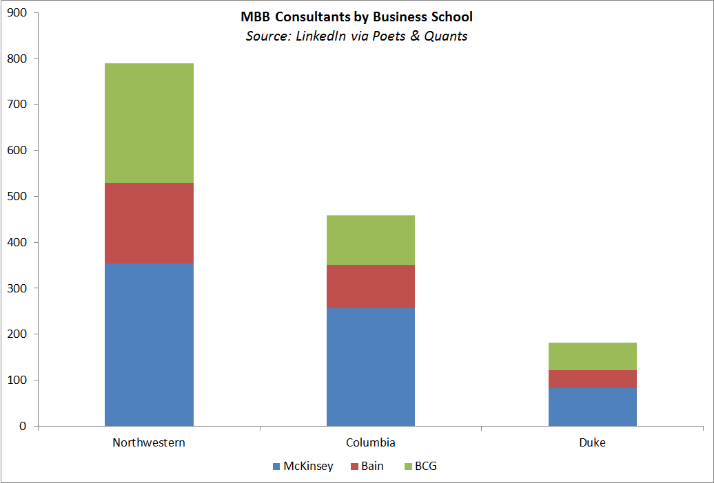 consultants by b school.png