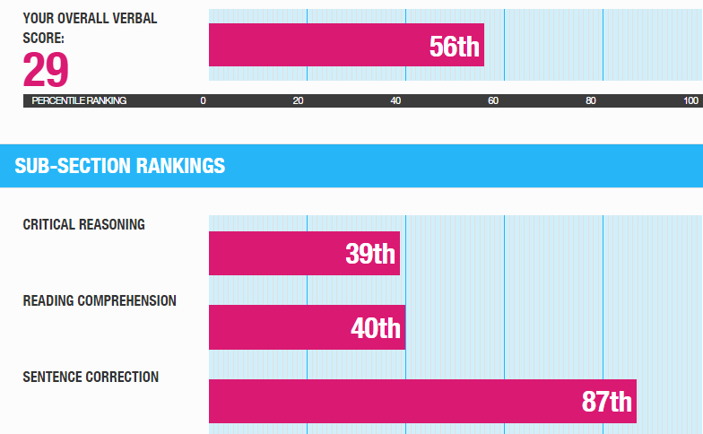 GMAT ESR VerbalSubsection.png