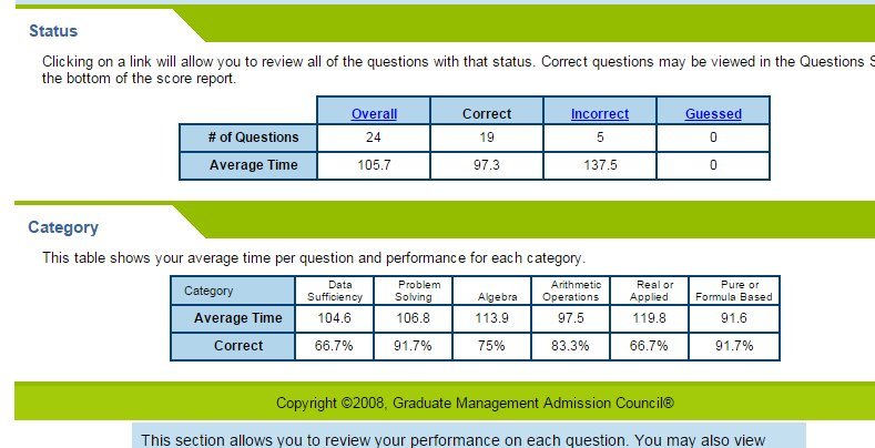 Gmat_Diagnostic_test_3-.jpg