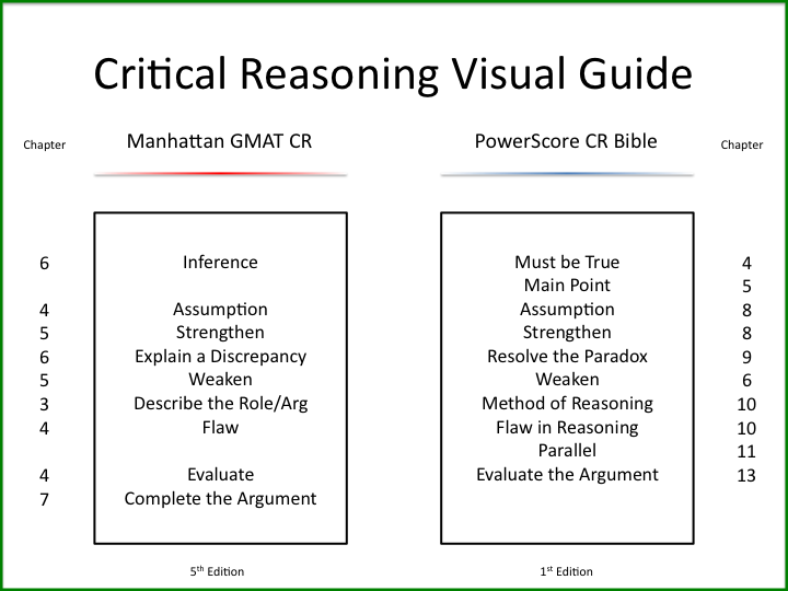 CR-VisualGuide.png