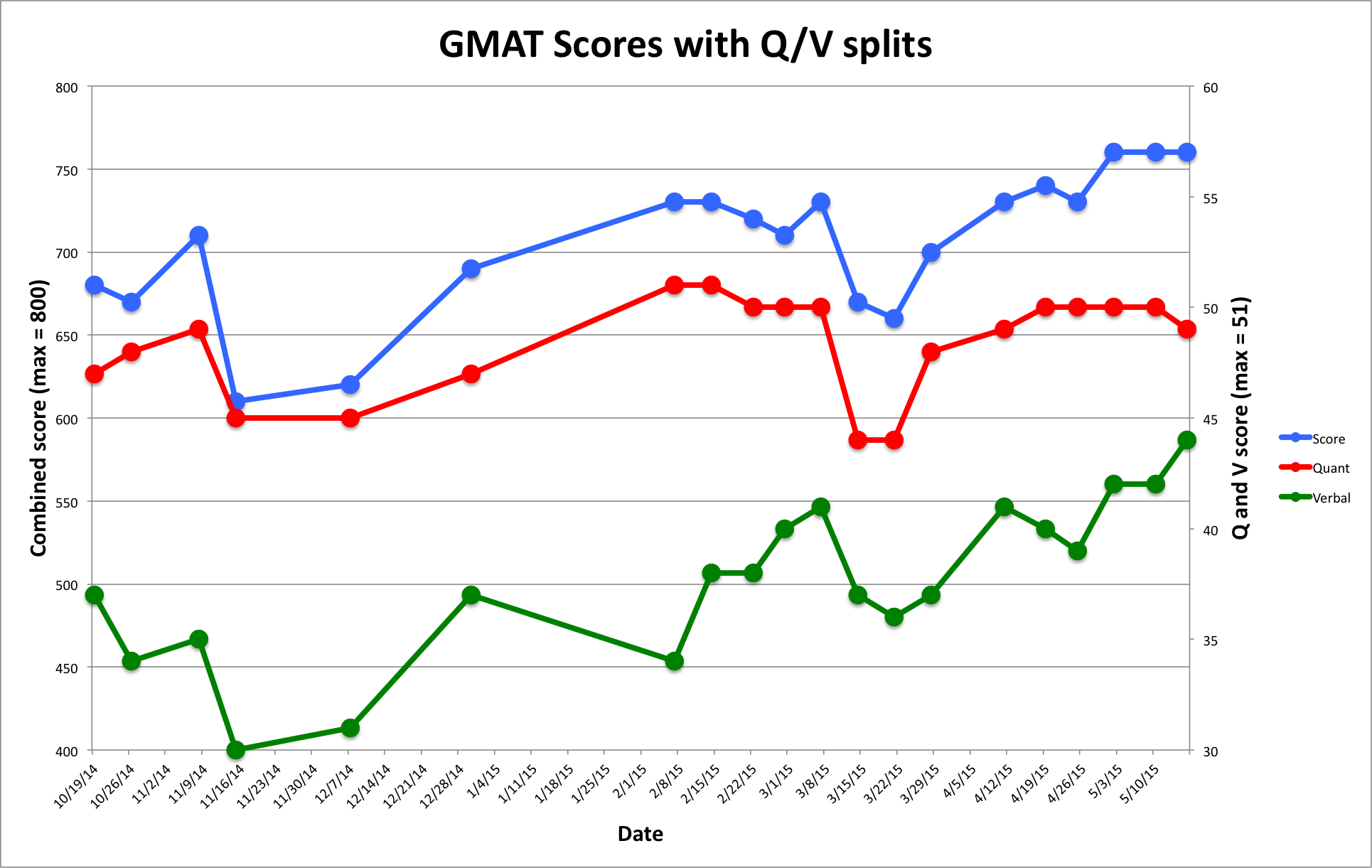 ScoreTrend.png