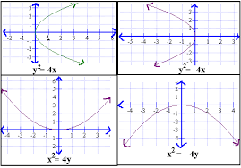 Parabolas.png