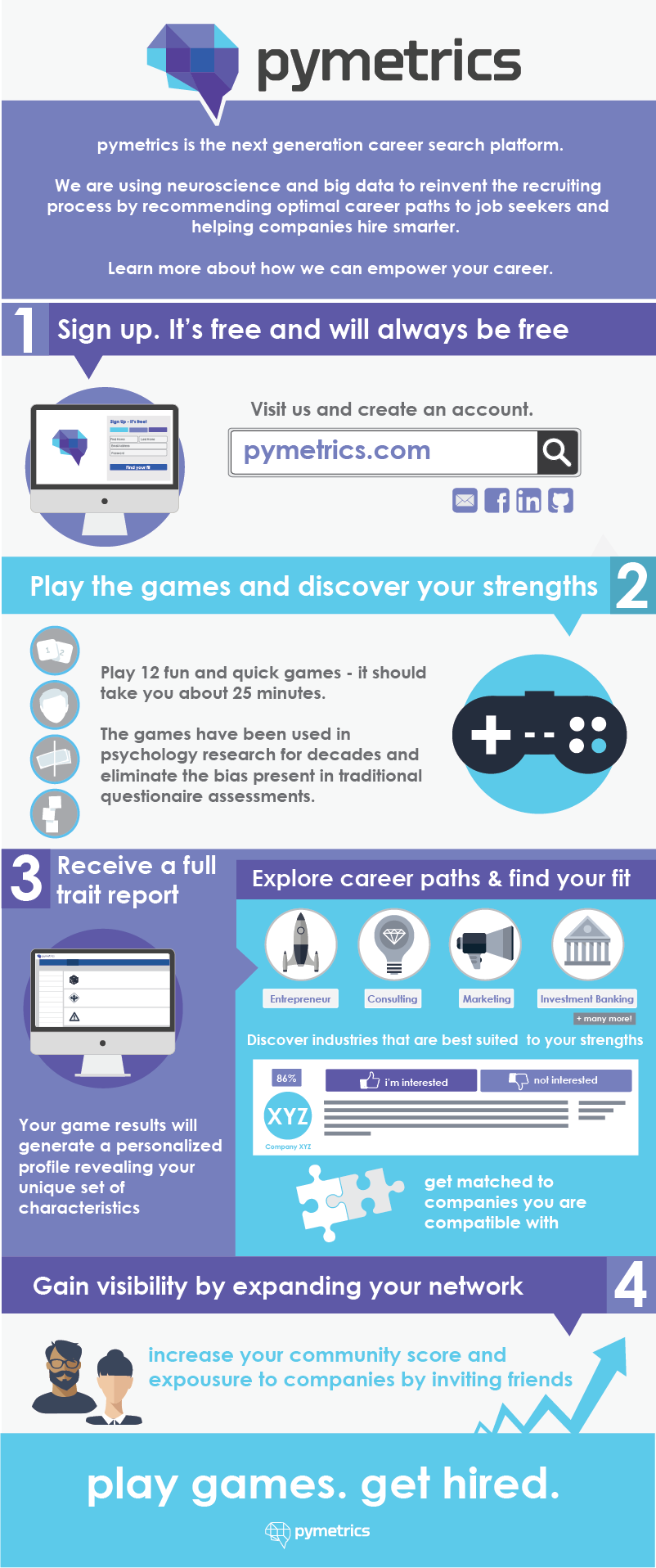 How To infographic.png