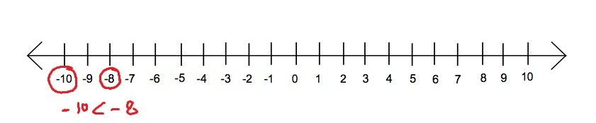 number-line.jpg