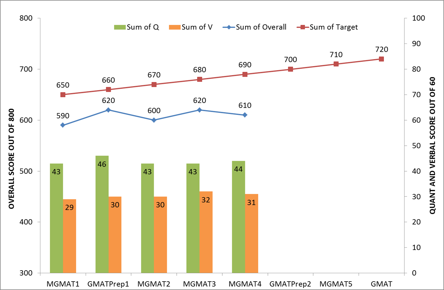 Amrish Score trend.png