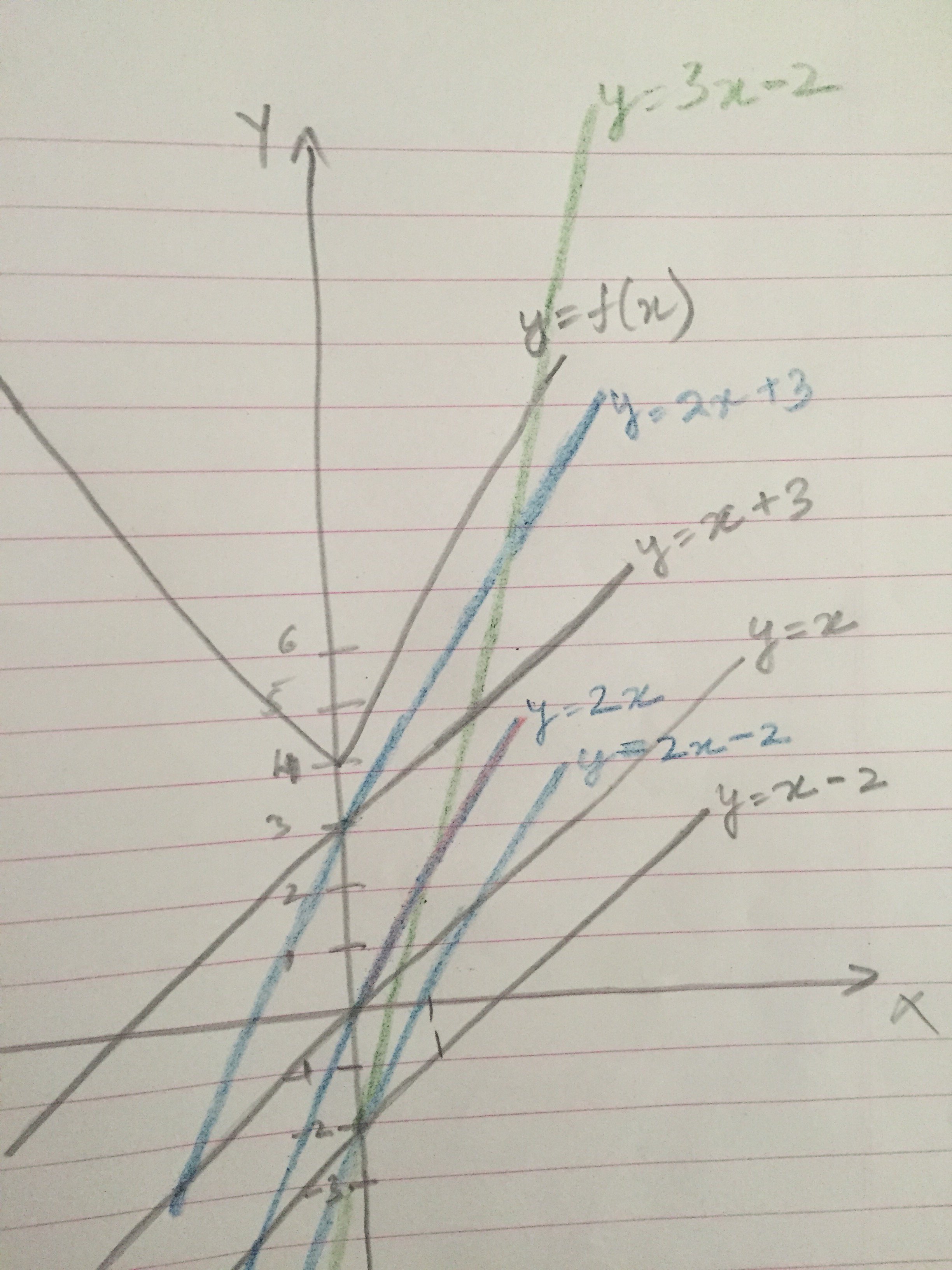 Lines and Slopes.jpg