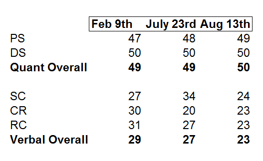 Real Exam Performances for each section.PNG