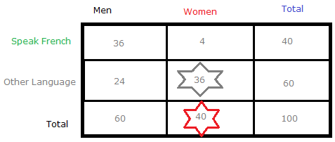 60% of the employees of.png