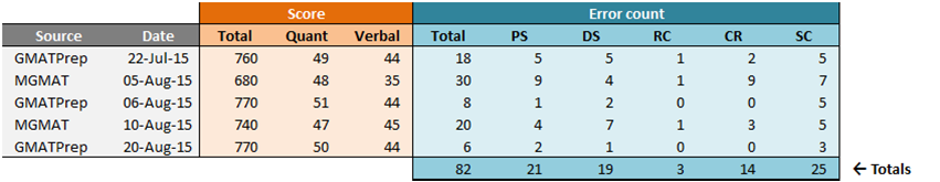 GMATScores.png