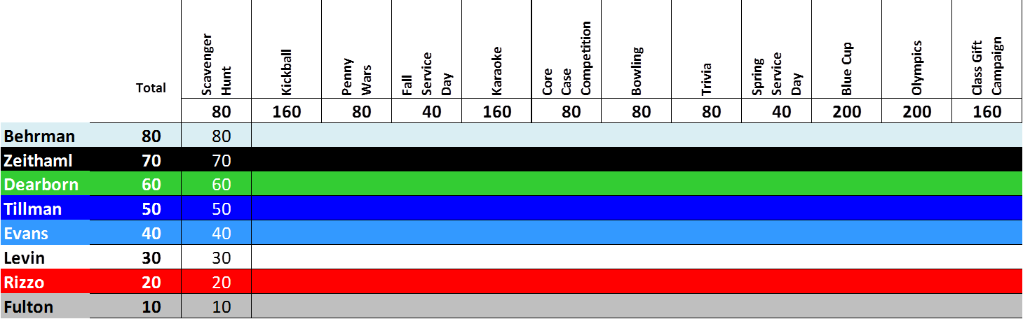 Legacy Cup Standings Scavenger Hunt.png