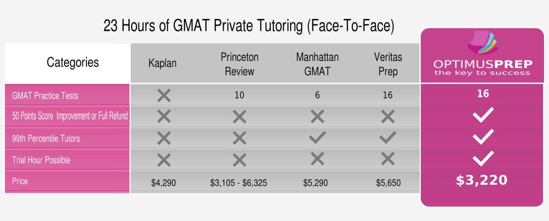 neue tabelle tutoring1.png