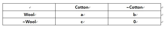 GCDS If each of the 20 bolts of fabric on(20151008).jpg