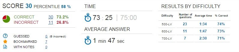 GMAT Club - Tests - Google Chrome.jpg