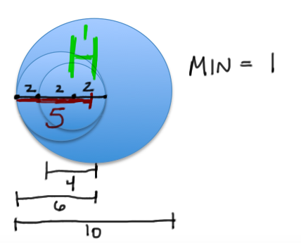 3 circles answer GC.png