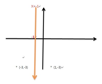 GCDS inhimanshu In the xy-coordinate plane (20151113).jpg