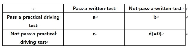 GCDS iamba To receive a driver license (20151126).jpg