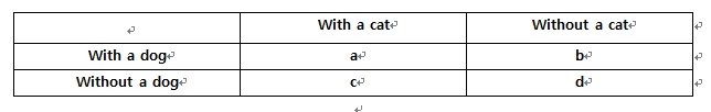 GCDS   calreg11     Of the 60 families in a certain (20160103).jpg