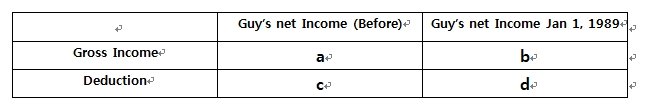 GCDS Bunuel    Guy's net income equals his gross (20160106).jpg