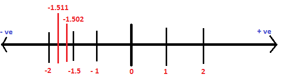 Numberline.png