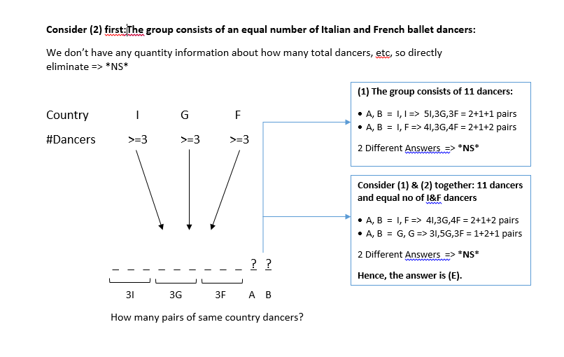 GMAT Combinatorix.png