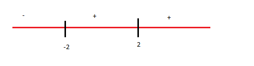 Absolute values wrong.png