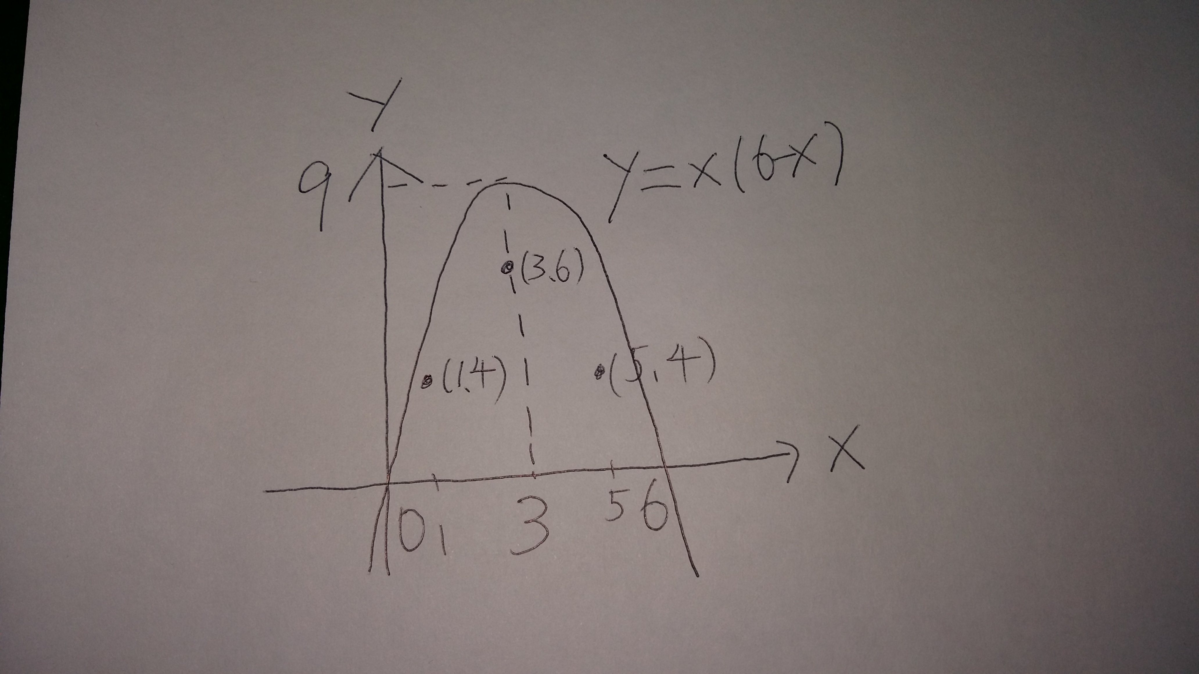 6-2nd question to GC.jpg