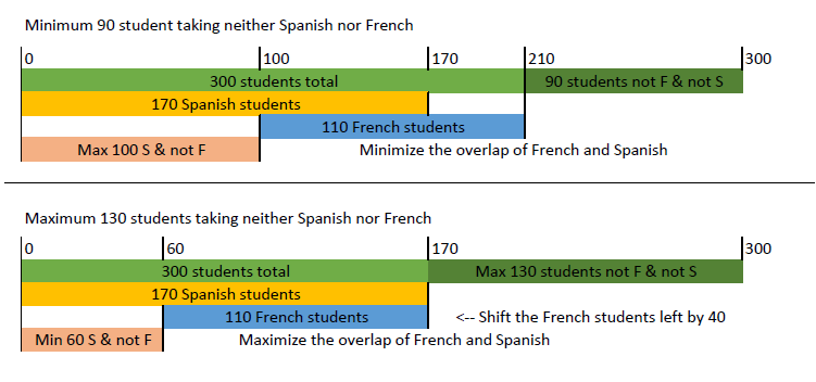 Overlapping sets.png
