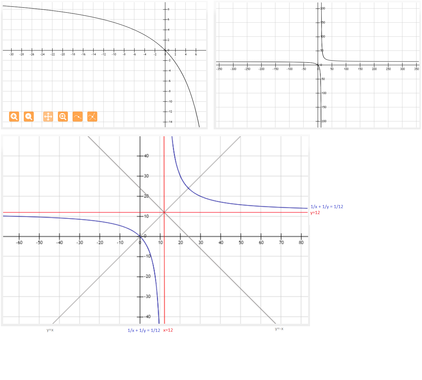 1 on x and 1 on y is 1 on 12.png
