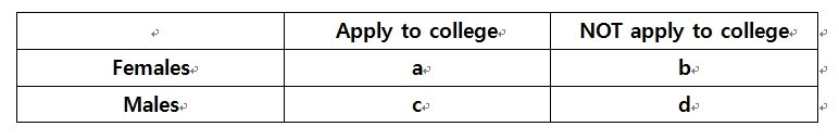 GCDS   tejal777     In a certain senior class 72 percent (20160217).jpg