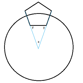 Pentagon circle.png