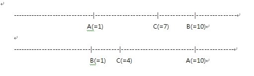 GCDS Bunuel On a number line, integer C is between integers A and B. What is the.jpg