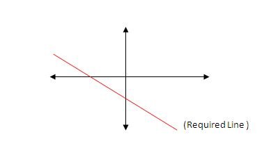negative xy coordinates.JPG