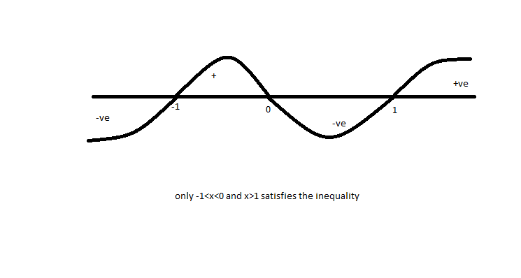 x11-x3 inequality.png