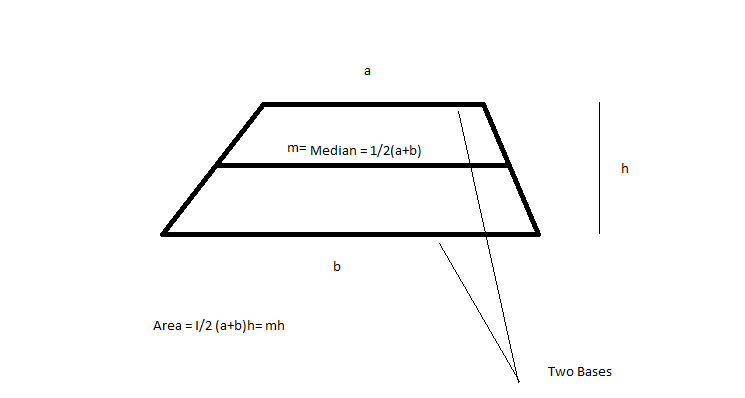 Trapezoid Median.png