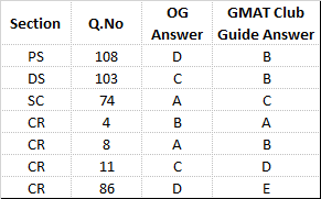 Answers Check.png