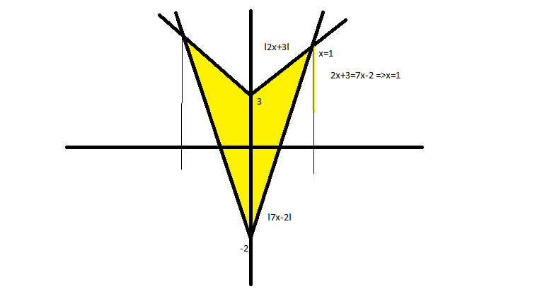 l2x3l greater thn l7x2l.png
