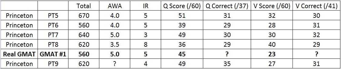 gmat princeton PT 5-9.JPG