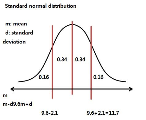 Standard normal distribution.jpg