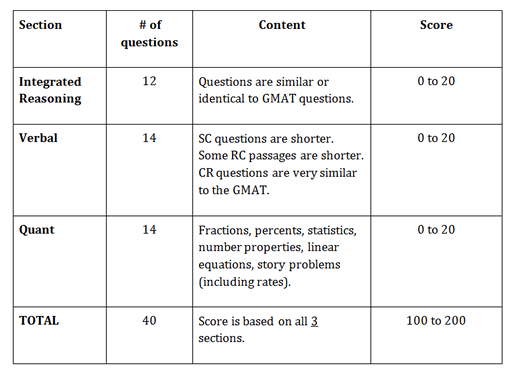 mini-gmat-format.gif