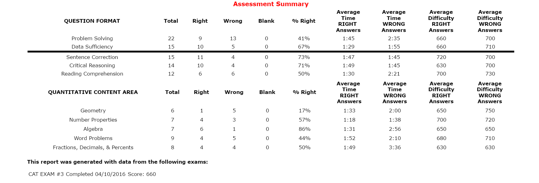 Assessment Summary.PNG Assessment Summary.PNG