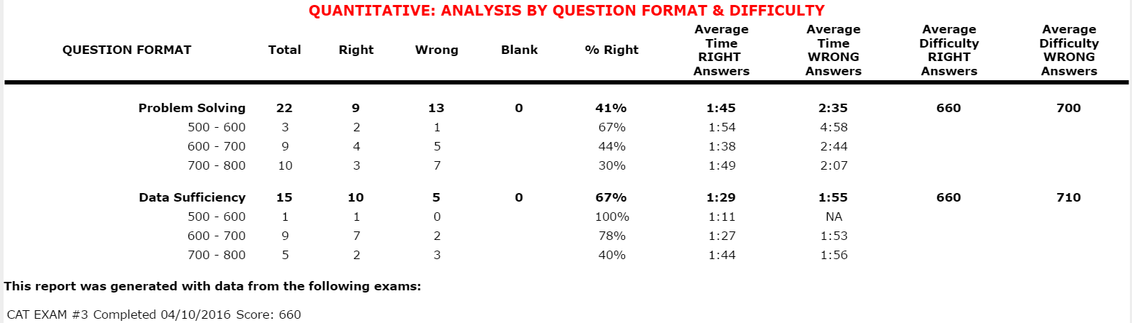 Quant by Format.PNG Quant by Format.PNG