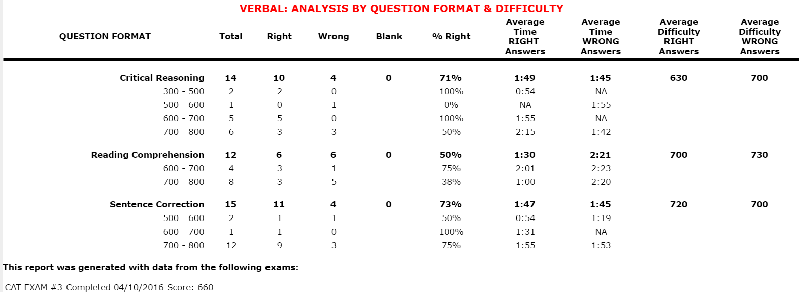 Verbal by Format.PNG Verbal by Format.PNG