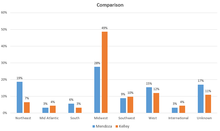 comaprision_Mendoza_vs_Kelley.png