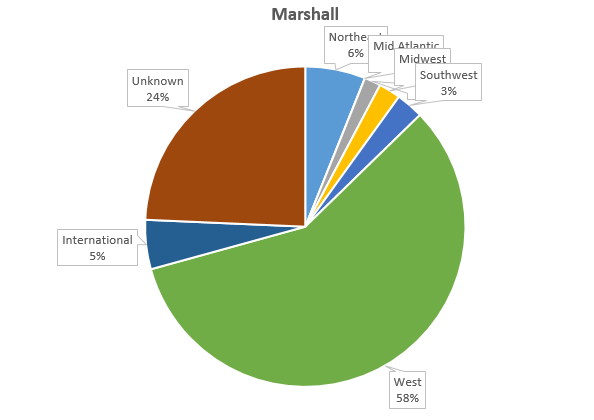 marshall.png