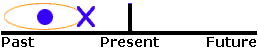 presentperfectcontinuous.gif