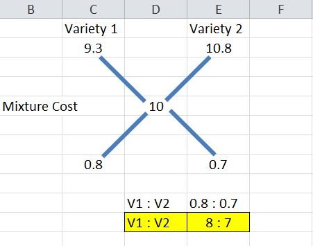 Alligation Formula.JPG