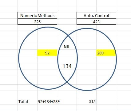 Venn Diagram - simple.JPG